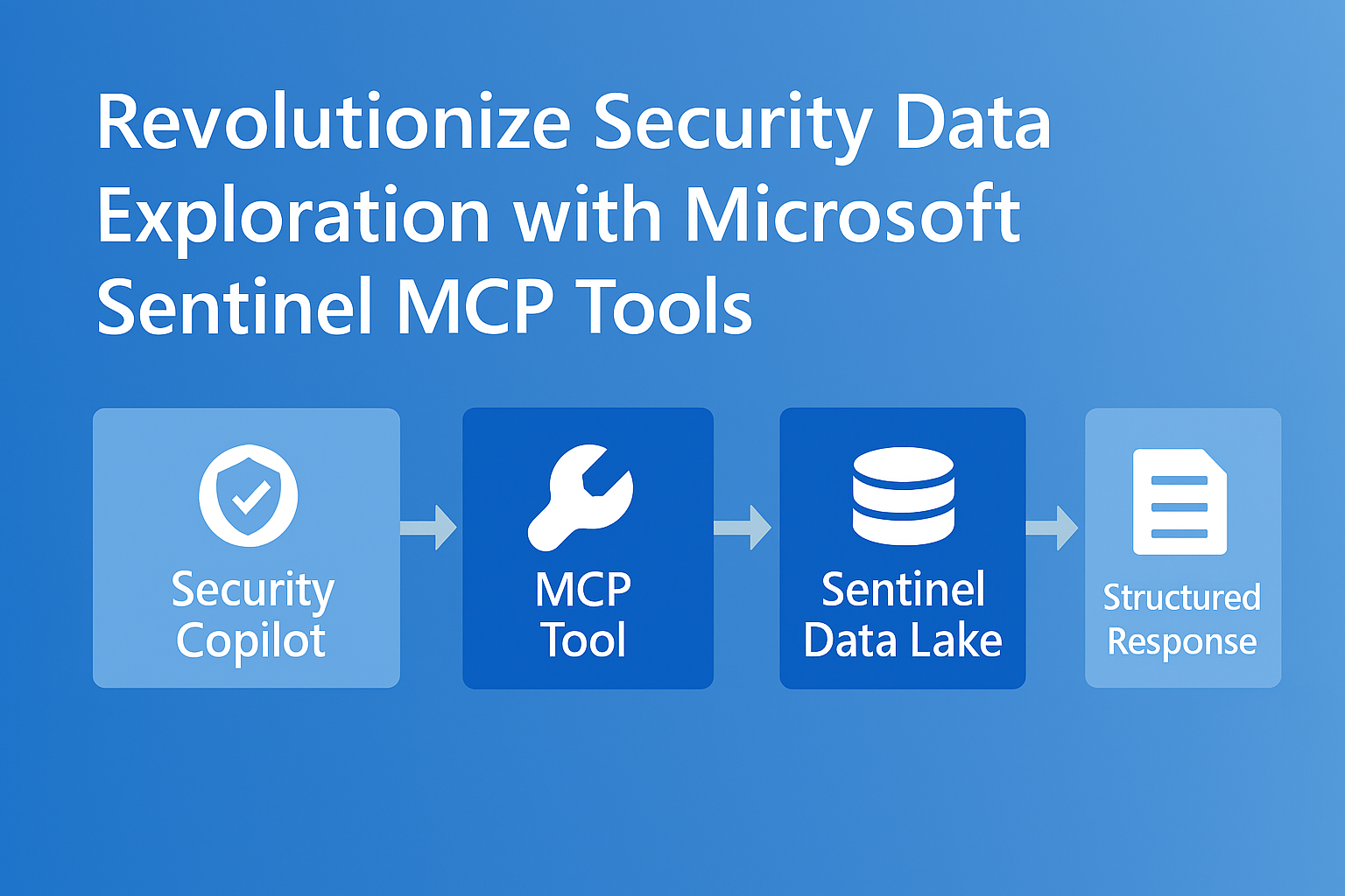 Revolutionize Security Data Exploration with Microsoft Sentinel MCP Tools